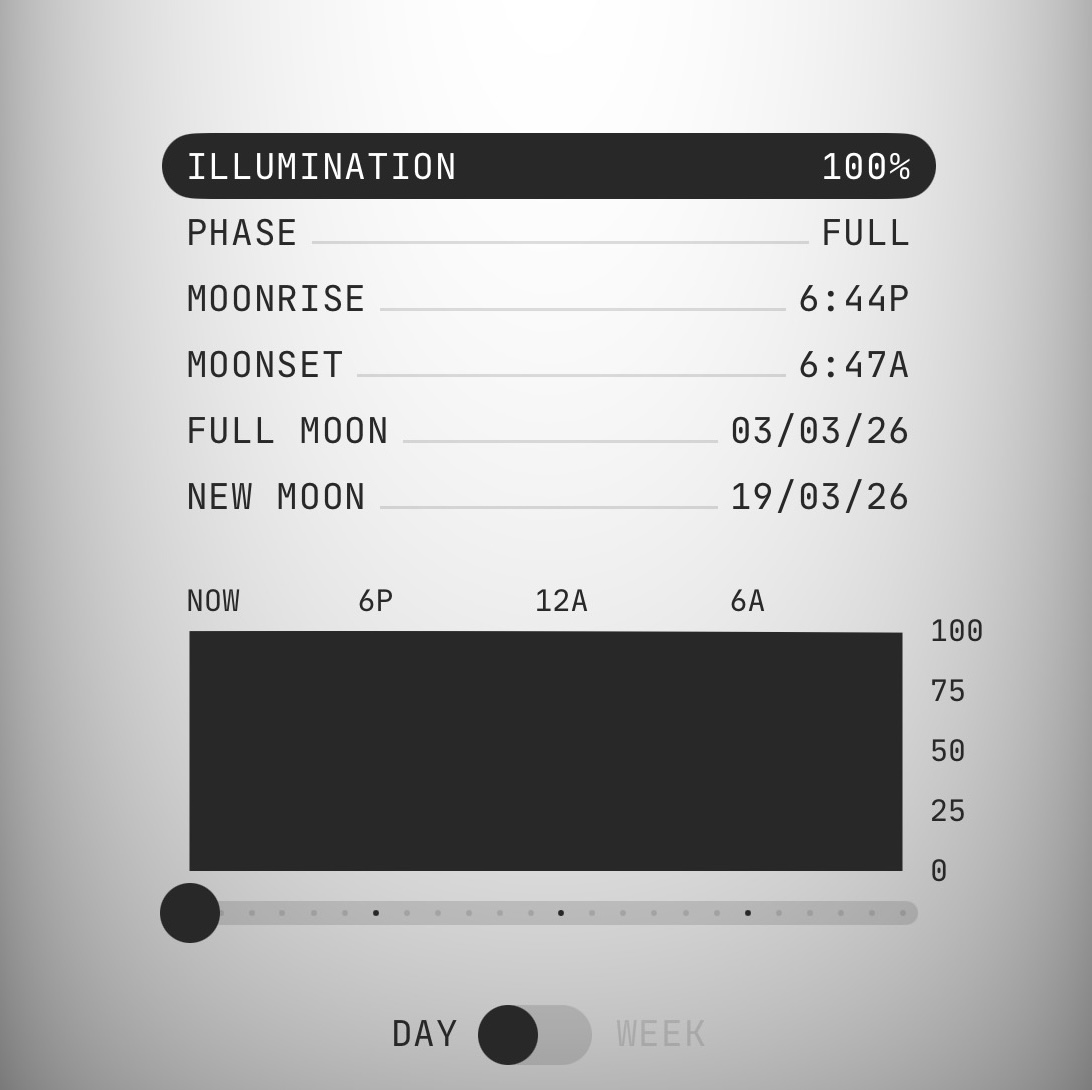 Review Mono in its Ultracondensed style