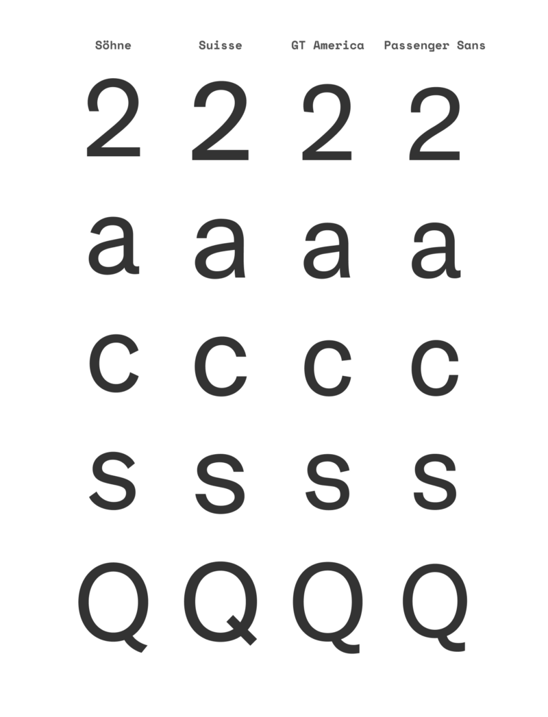 glyph comparison between Söhne, Suisse, GT America, and Passenger Sans