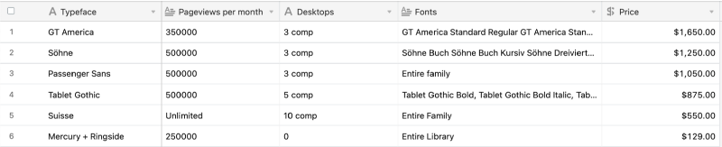 pricing comparison table of different typefaces