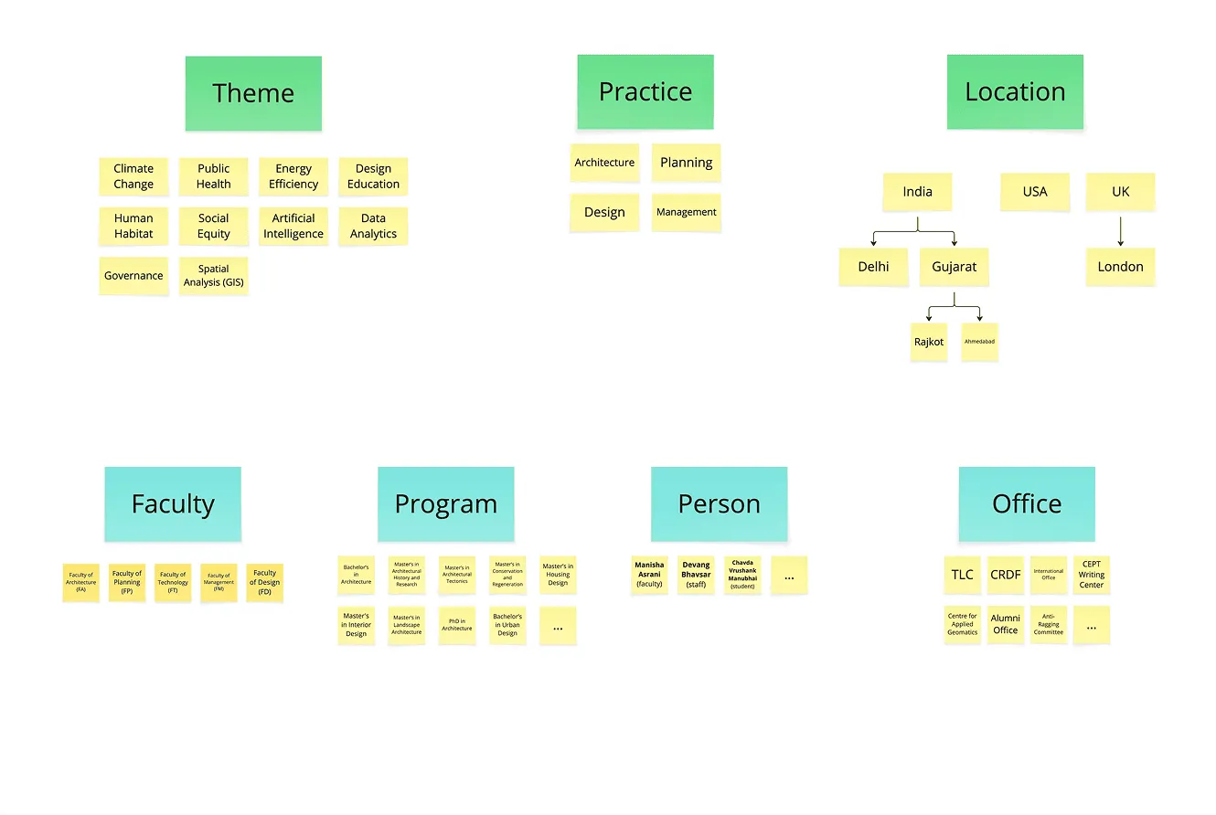 taxonomies