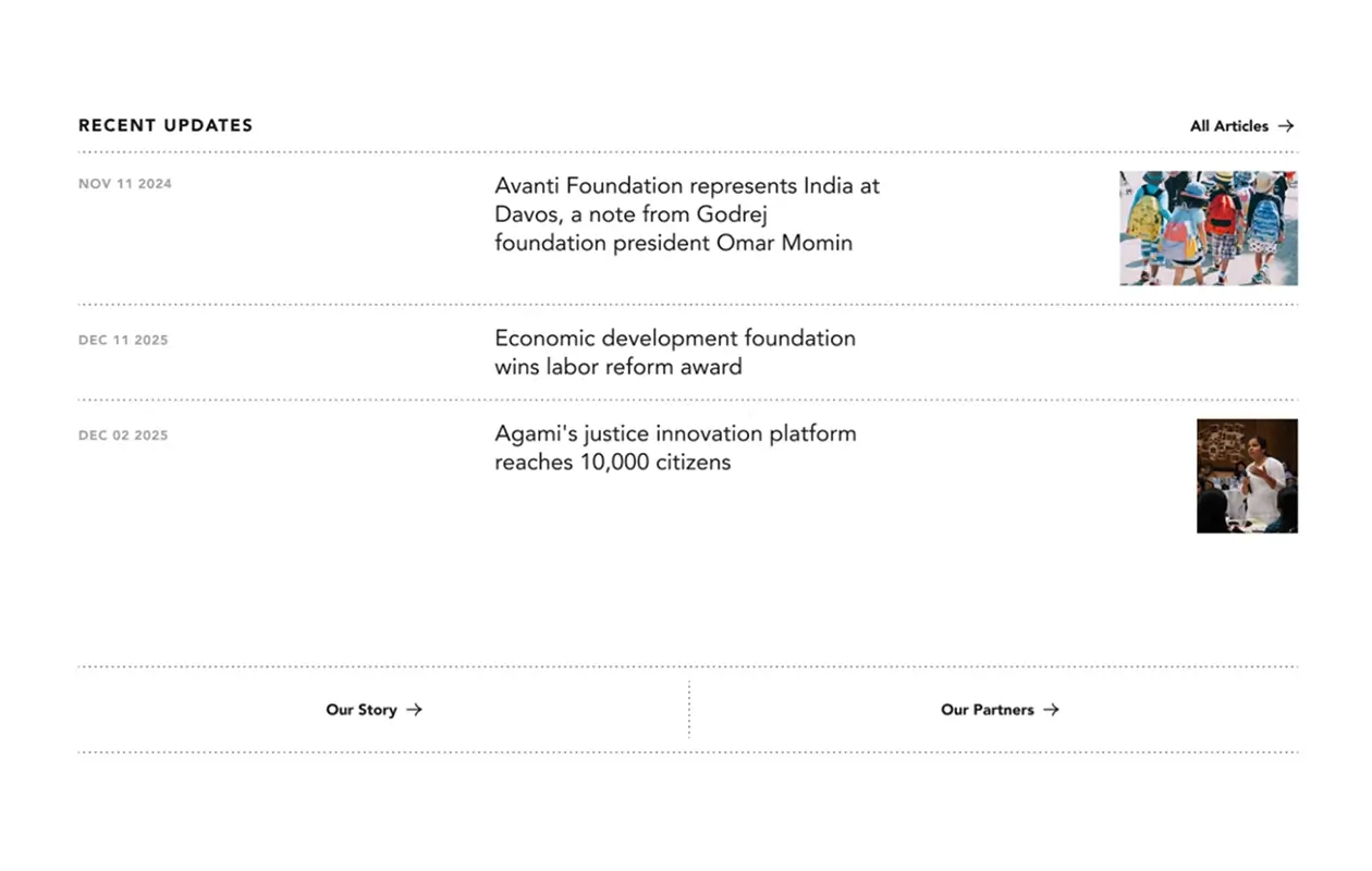 Blog archive on page