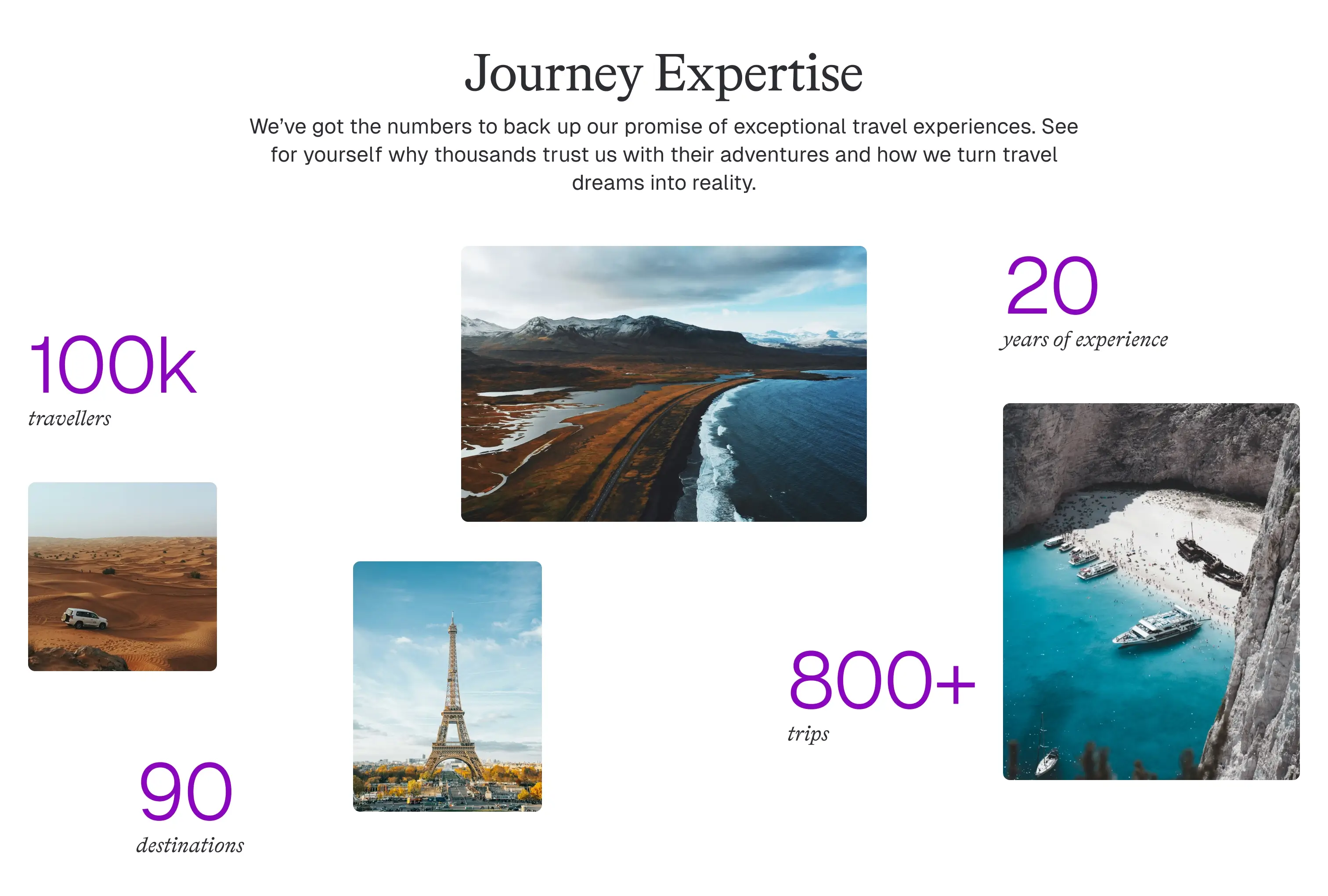 A set of statistics to establish WOW
                                    Journeys as a veteran expert in the industry