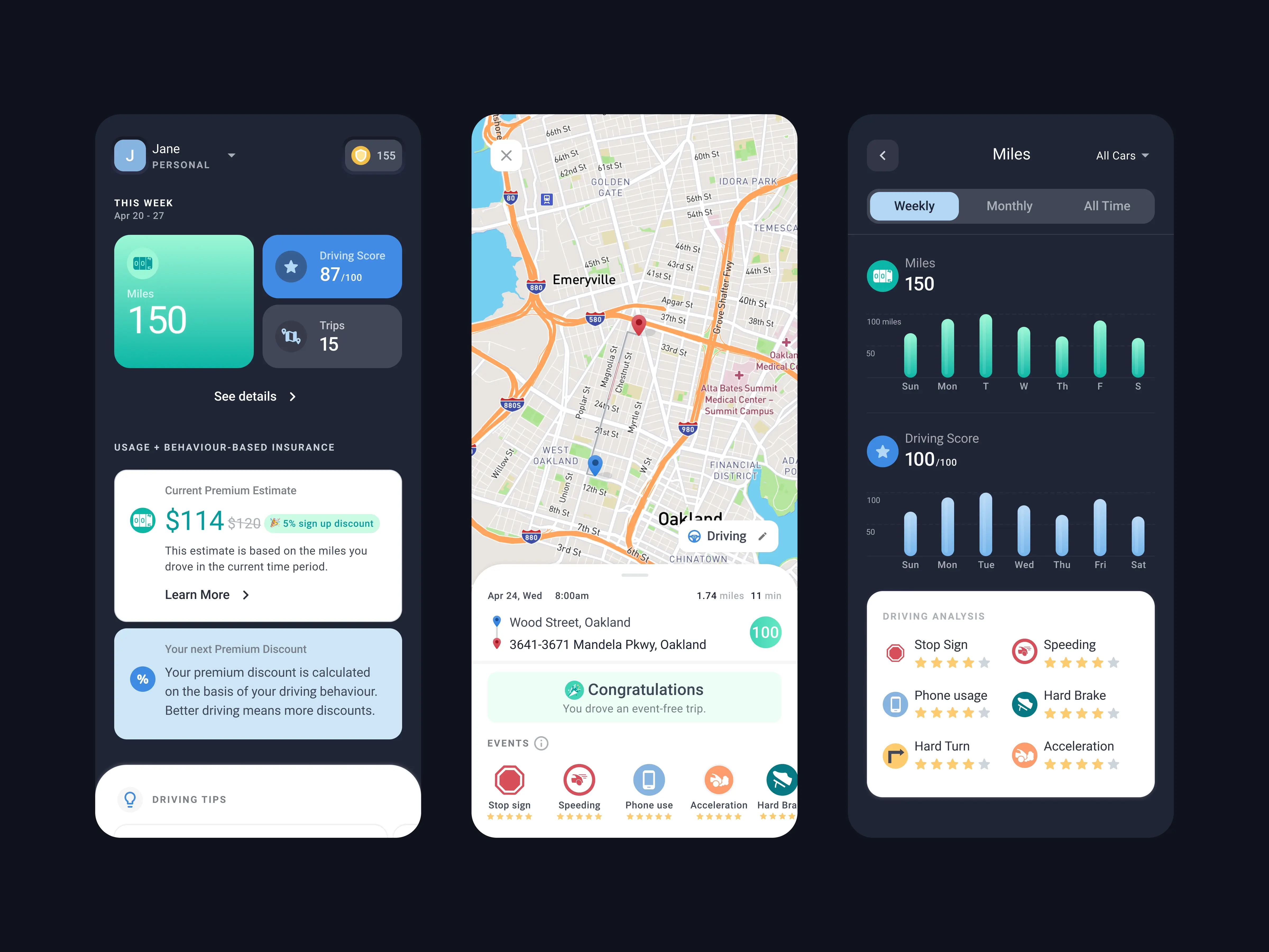 zendrive home, driving map, and weekly analysis 